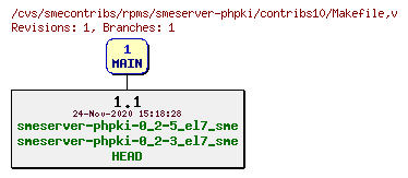 Revisions of rpms/smeserver-phpki/contribs10/Makefile