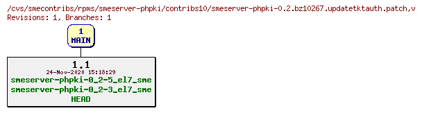 Revisions of rpms/smeserver-phpki/contribs10/smeserver-phpki-0.2.bz10267.updatetktauth.patch