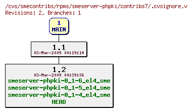Revisions of rpms/smeserver-phpki/contribs7/.cvsignore