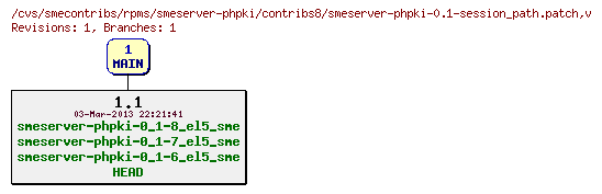 Revisions of rpms/smeserver-phpki/contribs8/smeserver-phpki-0.1-session_path.patch