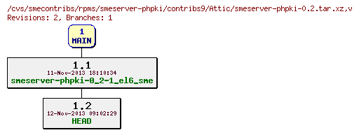 Revisions of rpms/smeserver-phpki/contribs9/smeserver-phpki-0.2.tar.xz