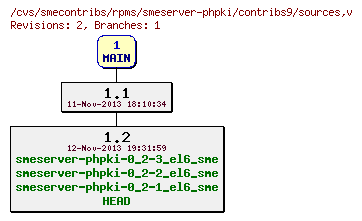 Revisions of rpms/smeserver-phpki/contribs9/sources