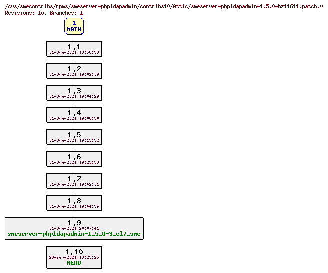 Revisions of rpms/smeserver-phpldapadmin/contribs10/smeserver-phpldapadmin-1.5.0-bz11611.patch