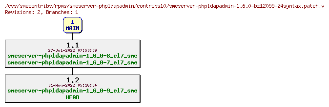 Revisions of rpms/smeserver-phpldapadmin/contribs10/smeserver-phpldapadmin-1.6.0-bz12055-24syntax.patch