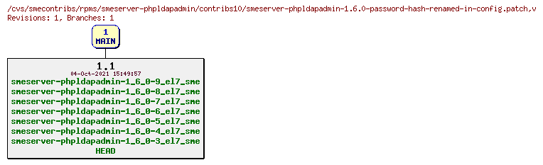 Revisions of rpms/smeserver-phpldapadmin/contribs10/smeserver-phpldapadmin-1.6.0-password-hash-renamed-in-config.patch