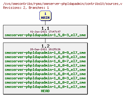 Revisions of rpms/smeserver-phpldapadmin/contribs10/sources