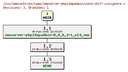 Revisions of rpms/smeserver-phpldapadmin/contribs7/.cvsignore