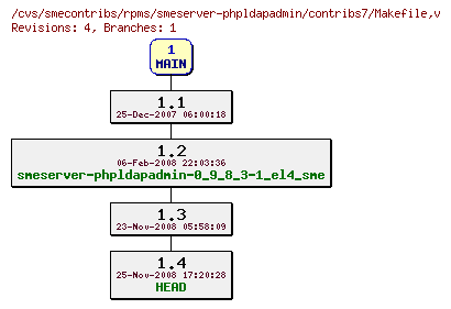 Revisions of rpms/smeserver-phpldapadmin/contribs7/Makefile