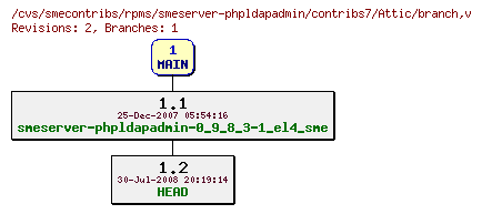 Revisions of rpms/smeserver-phpldapadmin/contribs7/branch