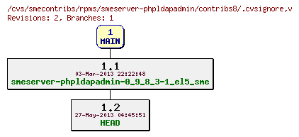 Revisions of rpms/smeserver-phpldapadmin/contribs8/.cvsignore