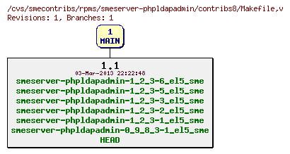 Revisions of rpms/smeserver-phpldapadmin/contribs8/Makefile