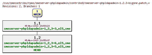 Revisions of rpms/smeserver-phpldapadmin/contribs8/smeserver-phpldapadmin-1.2.3-bigone.patch