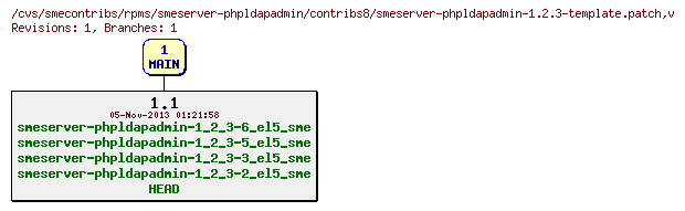 Revisions of rpms/smeserver-phpldapadmin/contribs8/smeserver-phpldapadmin-1.2.3-template.patch