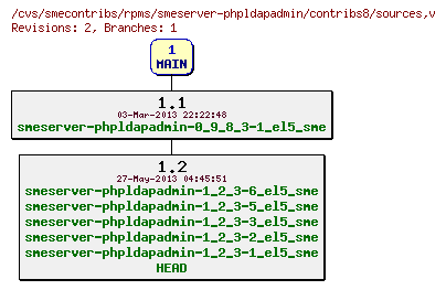 Revisions of rpms/smeserver-phpldapadmin/contribs8/sources