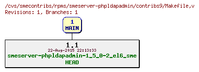 Revisions of rpms/smeserver-phpldapadmin/contribs9/Makefile