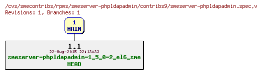 Revisions of rpms/smeserver-phpldapadmin/contribs9/smeserver-phpldapadmin.spec