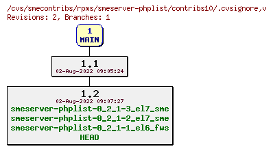 Revisions of rpms/smeserver-phplist/contribs10/.cvsignore