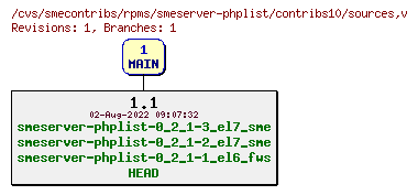 Revisions of rpms/smeserver-phplist/contribs10/sources