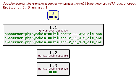 Revisions of rpms/smeserver-phpmyadmin-multiuser/contribs7/.cvsignore