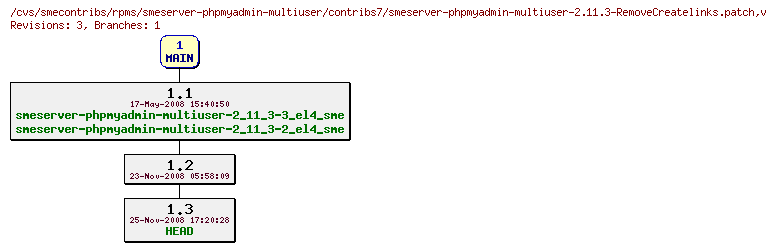 Revisions of rpms/smeserver-phpmyadmin-multiuser/contribs7/smeserver-phpmyadmin-multiuser-2.11.3-RemoveCreatelinks.patch
