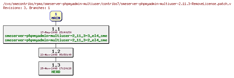 Revisions of rpms/smeserver-phpmyadmin-multiuser/contribs7/smeserver-phpmyadmin-multiuser-2.11.3-RemoveLicense.patch
