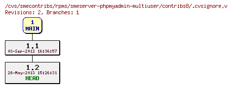 Revisions of rpms/smeserver-phpmyadmin-multiuser/contribs8/.cvsignore