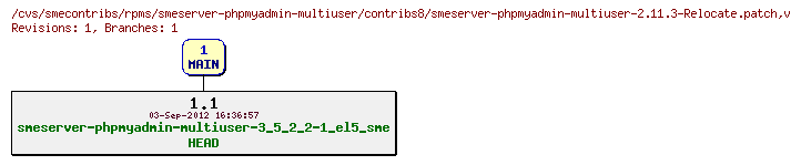 Revisions of rpms/smeserver-phpmyadmin-multiuser/contribs8/smeserver-phpmyadmin-multiuser-2.11.3-Relocate.patch