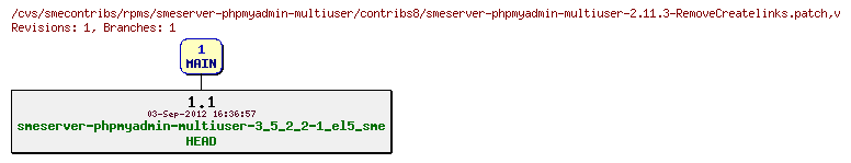 Revisions of rpms/smeserver-phpmyadmin-multiuser/contribs8/smeserver-phpmyadmin-multiuser-2.11.3-RemoveCreatelinks.patch