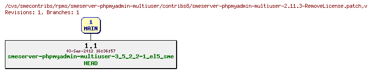 Revisions of rpms/smeserver-phpmyadmin-multiuser/contribs8/smeserver-phpmyadmin-multiuser-2.11.3-RemoveLicense.patch