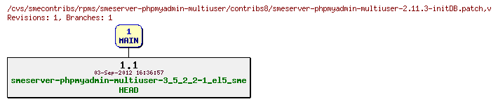 Revisions of rpms/smeserver-phpmyadmin-multiuser/contribs8/smeserver-phpmyadmin-multiuser-2.11.3-initDB.patch