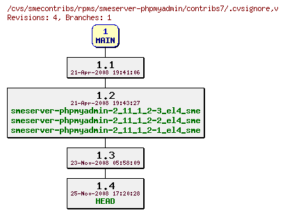 Revisions of rpms/smeserver-phpmyadmin/contribs7/.cvsignore