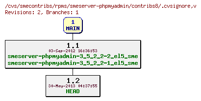 Revisions of rpms/smeserver-phpmyadmin/contribs8/.cvsignore