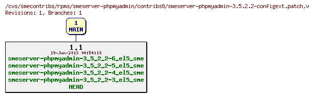 Revisions of rpms/smeserver-phpmyadmin/contribs8/smeserver-phpmyadmin-3.5.2.2-configext.patch