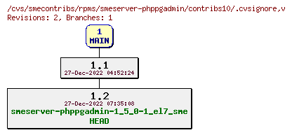 Revisions of rpms/smeserver-phppgadmin/contribs10/.cvsignore