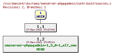 Revisions of rpms/smeserver-phppgadmin/contribs10/sources