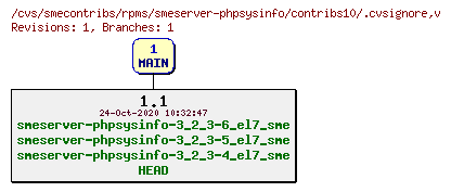 Revisions of rpms/smeserver-phpsysinfo/contribs10/.cvsignore