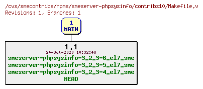 Revisions of rpms/smeserver-phpsysinfo/contribs10/Makefile
