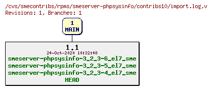 Revisions of rpms/smeserver-phpsysinfo/contribs10/import.log