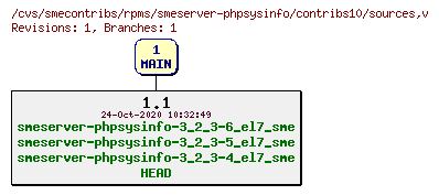 Revisions of rpms/smeserver-phpsysinfo/contribs10/sources
