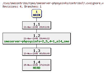 Revisions of rpms/smeserver-phpsysinfo/contribs7/.cvsignore