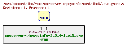 Revisions of rpms/smeserver-phpsysinfo/contribs8/.cvsignore