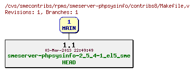 Revisions of rpms/smeserver-phpsysinfo/contribs8/Makefile