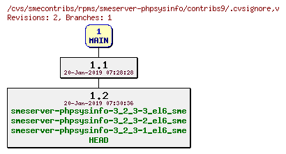 Revisions of rpms/smeserver-phpsysinfo/contribs9/.cvsignore