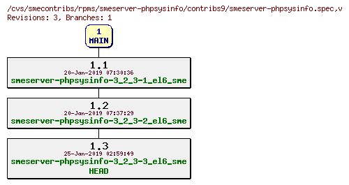 Revisions of rpms/smeserver-phpsysinfo/contribs9/smeserver-phpsysinfo.spec