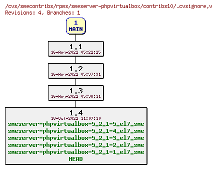 Revisions of rpms/smeserver-phpvirtualbox/contribs10/.cvsignore