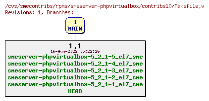 Revisions of rpms/smeserver-phpvirtualbox/contribs10/Makefile