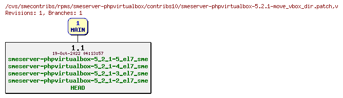 Revisions of rpms/smeserver-phpvirtualbox/contribs10/smeserver-phpvirtualbox-5.2.1-move_vbox_dir.patch
