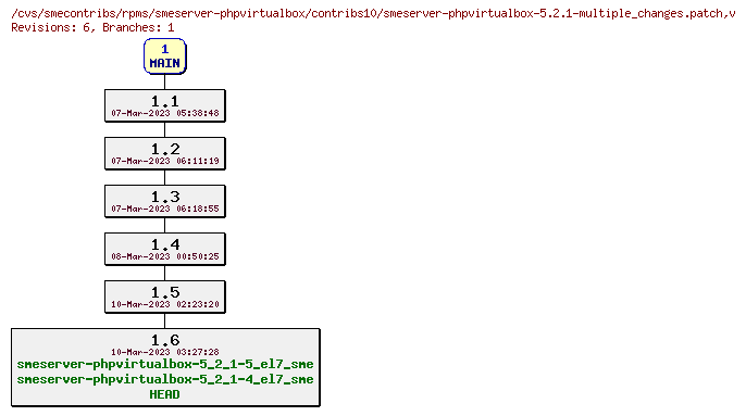 Revisions of rpms/smeserver-phpvirtualbox/contribs10/smeserver-phpvirtualbox-5.2.1-multiple_changes.patch