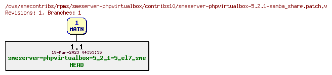 Revisions of rpms/smeserver-phpvirtualbox/contribs10/smeserver-phpvirtualbox-5.2.1-samba_share.patch