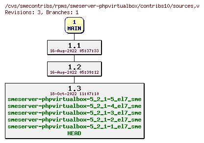 Revisions of rpms/smeserver-phpvirtualbox/contribs10/sources